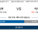 10월19일 분데스리가 프라이부르크 아우크스 해외축구분석 스포츠분석