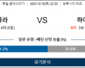 10월19일 분데스리가 묀헨 하이덴하임 해외축구분석 스포츠분석