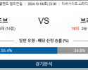 10월19일 EFL 미들즈브러 브리스톨 해외축구분석 스포츠분석