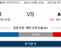 10월19일 EPL 풀럼 아스톤빌라 해외축구분석 스포츠분석