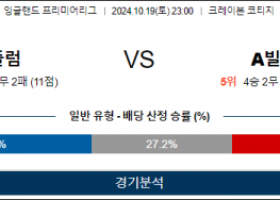 10월19일 EPL 풀럼 아스톤빌라 해외축구분석 스포츠분석