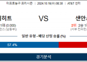 10월 16일 08:30 NBA 프리시즌 마이애미 샌안토니오 미국프로농구분석 스포츠분석