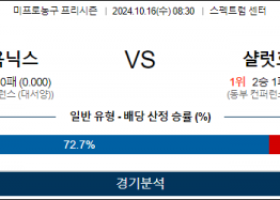 10월 16일 08:30 NBA 프리시즌 뉴욕 샬럿 미국프로농구분석 스포츠분석