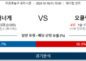 10월 16일 10:00 NBA 프리시즌 덴버 오클라호마 미국프로농구분석 스포츠분석