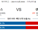 10월 12일 09:08 MLB LA다저스 샌디에이고 해외야구분석 스포츠분석