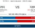 10월 13일 02:08 MLB 클리블랜드 디트로이트 해외야구분석 스포츠분석