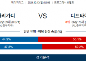 10월 13일 02:08 MLB 클리블랜드 디트로이트 해외야구분석 스포츠분석