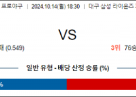 10월 14일 18:30  KBO 삼성 LG 한일야구분석 스포츠분석