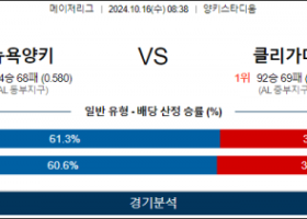 10월 16일 08:38 MLB 뉴욕양키스 클리블랜드 해외야구분석 스포츠분석