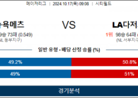 10월 17일 09:08 MLB 뉴욕메츠 LA다저스 해외야구분석 스포츠분석