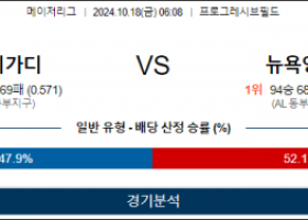 10월 18일 06:08 MLB 클리블랜드 뉴욕양키스 해외야구분석 스포츠분석