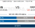 10월19일 EFL 밀월 더비카운티 해외축구분석 스포츠분석