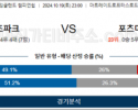 10월19일 EFL 퀸즈파크 포츠머스 해외축구분석 스포츠분석