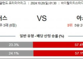 10월20일 EPL 본머스 아스널 해외축구분석 스포츠분석