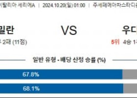 10월20일 세리에A ac밀란 우디네세 해외축구분석 스포츠분석