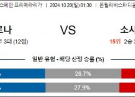 10월20일 라리가 지로나 소시에다드 해외축구분석 스포츠분석