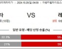 10월20일 라리가 셀타비고 레알마드리드 해외축구분석 스포츠분석