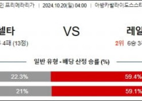 10월20일 라리가 셀타비고 레알마드리드 해외축구분석 스포츠분석