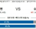 10월20일 분데스리가 뮌헨 슈투트가르트 해외축구분석 스포츠분석