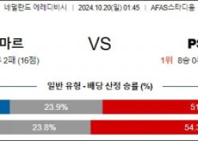 10월20일 에레디비시 알크마르 psv 해외축구분석 스포츠분석