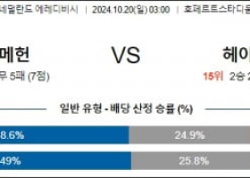 10월20일 에레디비시 네이메헌 헤렌벤 해외축구분석 스포츠분석