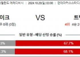 10월20일 에레디비시 발베이크 트벤테 해외축구분석 스포츠분석