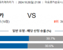 10월20일 라리가 마요르카 라요 해외축구분석 스포츠분석