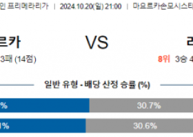 10월20일 라리가 마요르카 라요 해외축구분석 스포츠분석