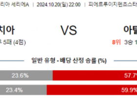 10월20일 세리에A 베네치아 아탈란타 해외축구분석 스포츠분석