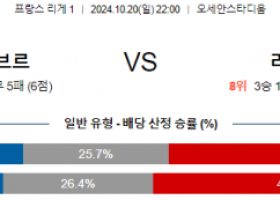 10월20일 리그앙 르 아브르 리옹 해외축구분석 스포츠분석