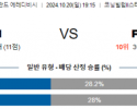 10월20일 에레디비지에 빌렘 시타르트 해외축구분석 스포츠분석