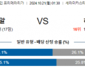 10월21일 라리가 비야레알 헤타페 해외축구분석 스포츠분석