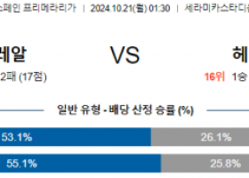 10월21일 라리가 비야레알 헤타페 해외축구분석 스포츠분석