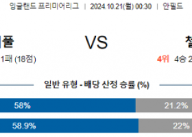 10월21일 프리미어리그 리버풀 첼시 해외축구분석 스포츠분석