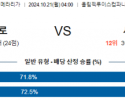 10월21일 라리가 바르셀로나 세비야 해외축구분석 스포츠분석