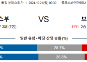 10월21일 분데스리가 볼프스부르크 브레멘 해외축구분석 스포츠분석