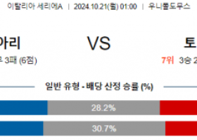 10월21일 세리에A 칼리아리 토리노 해외축구분석  스포츠분석