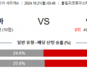 10월21일 세리에A AS로마 인터밀란 해외축구분석 스포츠분석