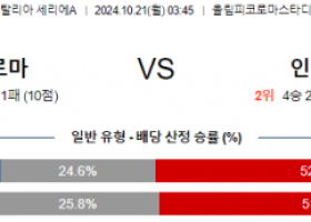 10월21일 세리에A AS로마 인터밀란 해외축구분석 스포츠분석