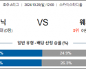 10월20일 A리그 웰링턴 웨스턴UTD 아시아축구분석 스포츠분석