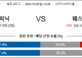 10월20일 A리그 웰링턴 웨스턴UTD 아시아축구분석 스포츠분석