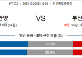 10월20일 K리그2 안양 부산 아시아축구분석 스포츠분석