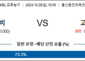 10월 20일 16:00 KBL 모비스 소노 국내외농구분석 스포츠분석