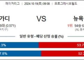 10월 19일 09:08 MLB 클리블랜드 뉴욕양키스 해외야구분석 스포츠분석