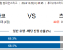 10월23일 리그앙 모나코 즈베즈다 해외축구분석 스포츠분석