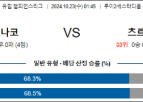 10월23일 리그앙 모나코 즈베즈다 해외축구분석 스포츠분석