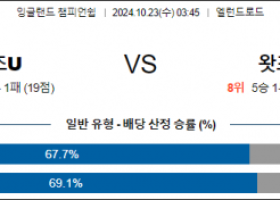 10월23일 잉글랜드챔피언쉽 리즈 왓포드 해외축구분석 스포츠분석