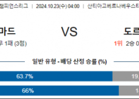 10월23일 UEFA 챔피언스리그 레알 마드리드 도르트문트 해외축구분석 스포츠분석