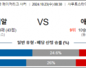 10월23일 메이저리그사커 몽레알 애틀란타 해외축구분석 스포츠분석