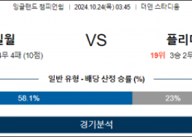 10월24일 EFL 밀월 플리머스 해외축구분석 스포츠분석